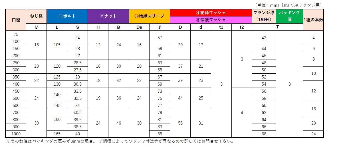 絶縁ボルト | 株式会社巴製作所｜特殊ボルト、ナット並びに継手部品の設計、製造、販売